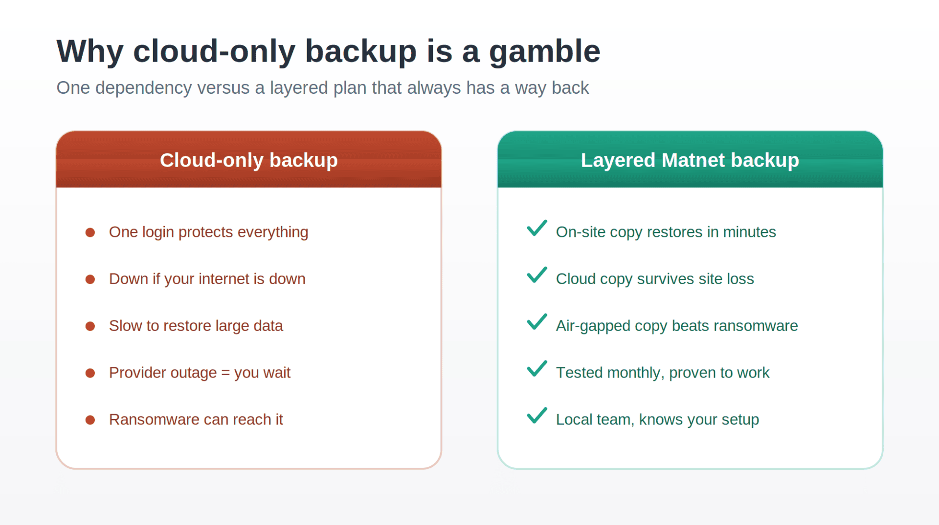 cloud-only-vs-layered-backup.png
